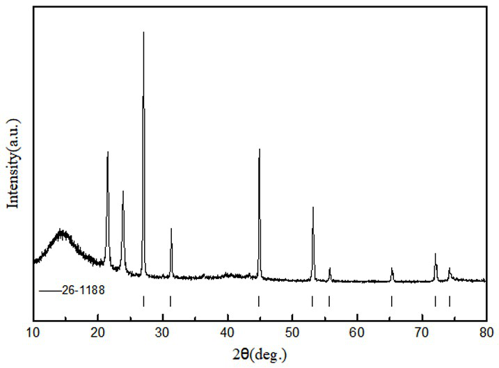 Method of preparing and purifying lithium sulfide