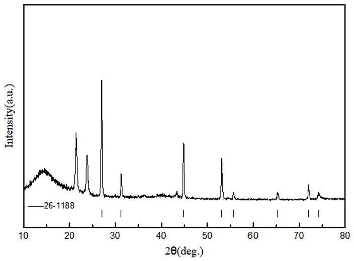 Method of preparing and purifying lithium sulfide