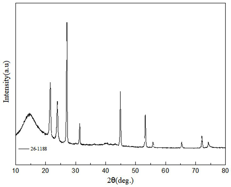 Method of preparing and purifying lithium sulfide