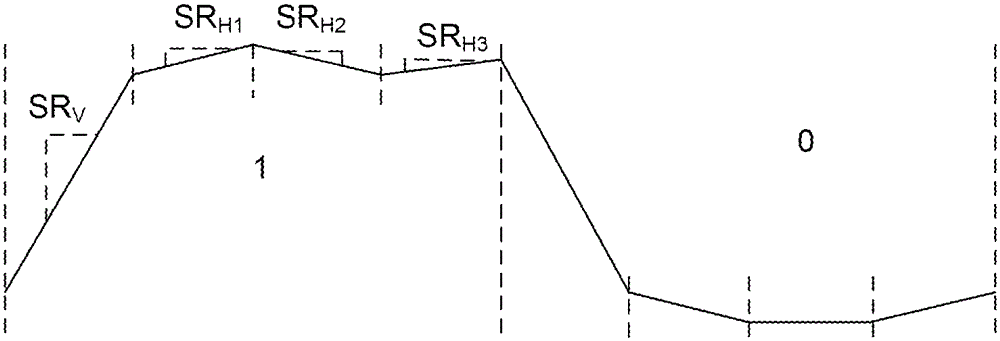 Method for performing joint jitter and amplitude noise analysis on a real time oscilloscope