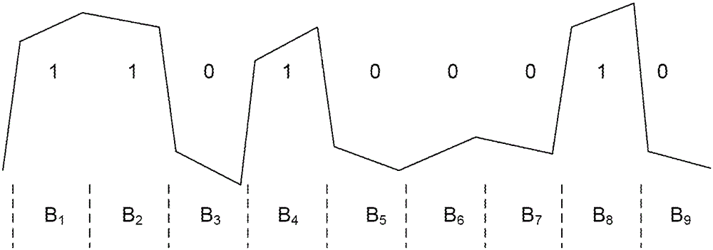 Method for performing joint jitter and amplitude noise analysis on a real time oscilloscope