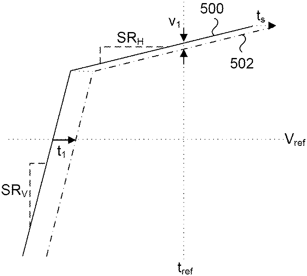 Method for performing joint jitter and amplitude noise analysis on a real time oscilloscope