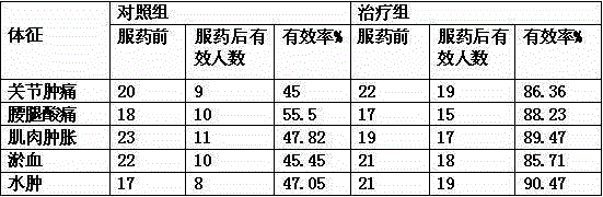 Rubus cochinchinensis root qi circulation and pain stopping hotpot seasoning materials and preparation method thereof