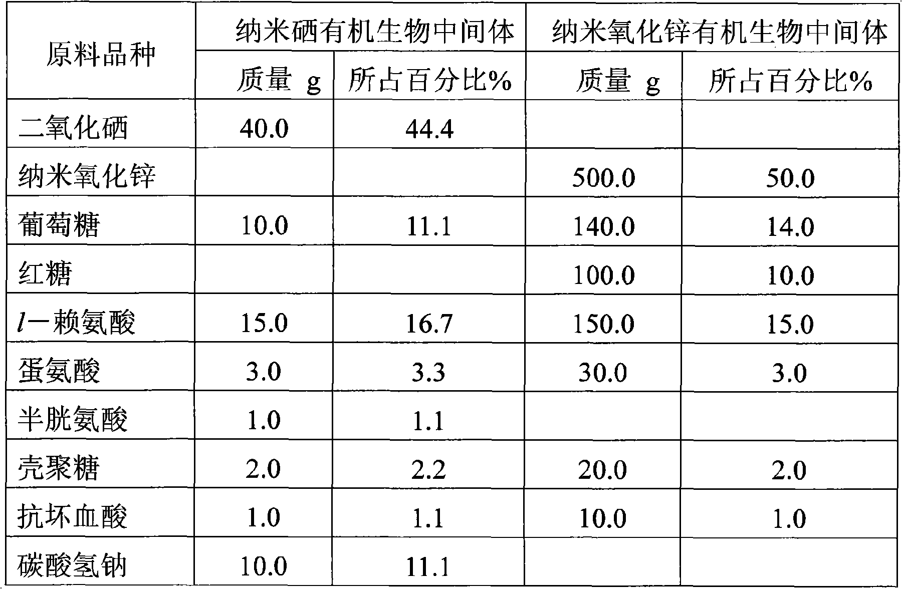 Organic biological feedstuff additive containing nano-selenium, zinc oxide, preparation and use method thereof