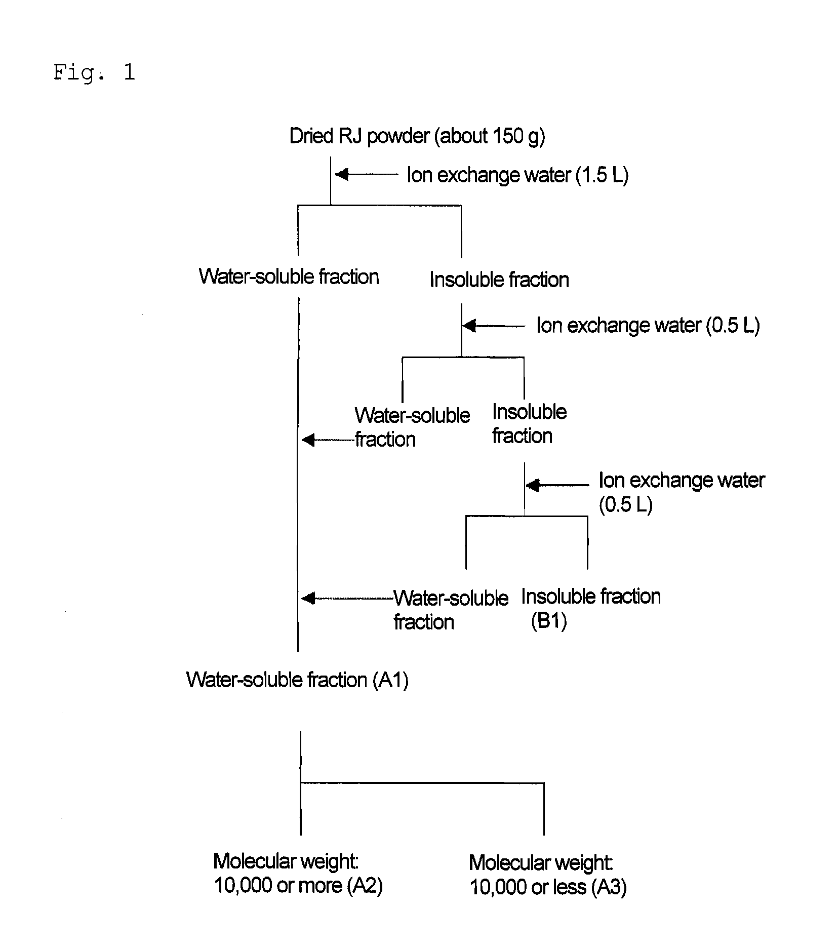 Novel Carboxylic Acid and Antidepressant Composition Containing the Same as Active Ingredient