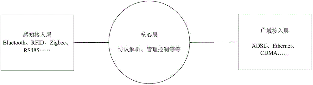 Data collection gateway of internet of things and data encryption method