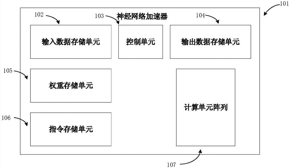 Neural network processor based on efficient multiplex data stream, and design method