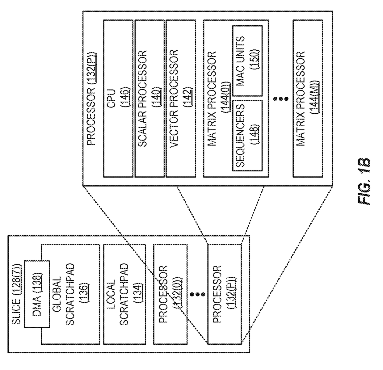 Providing efficient multiplication of sparse matrices in matrix-processor-based devices