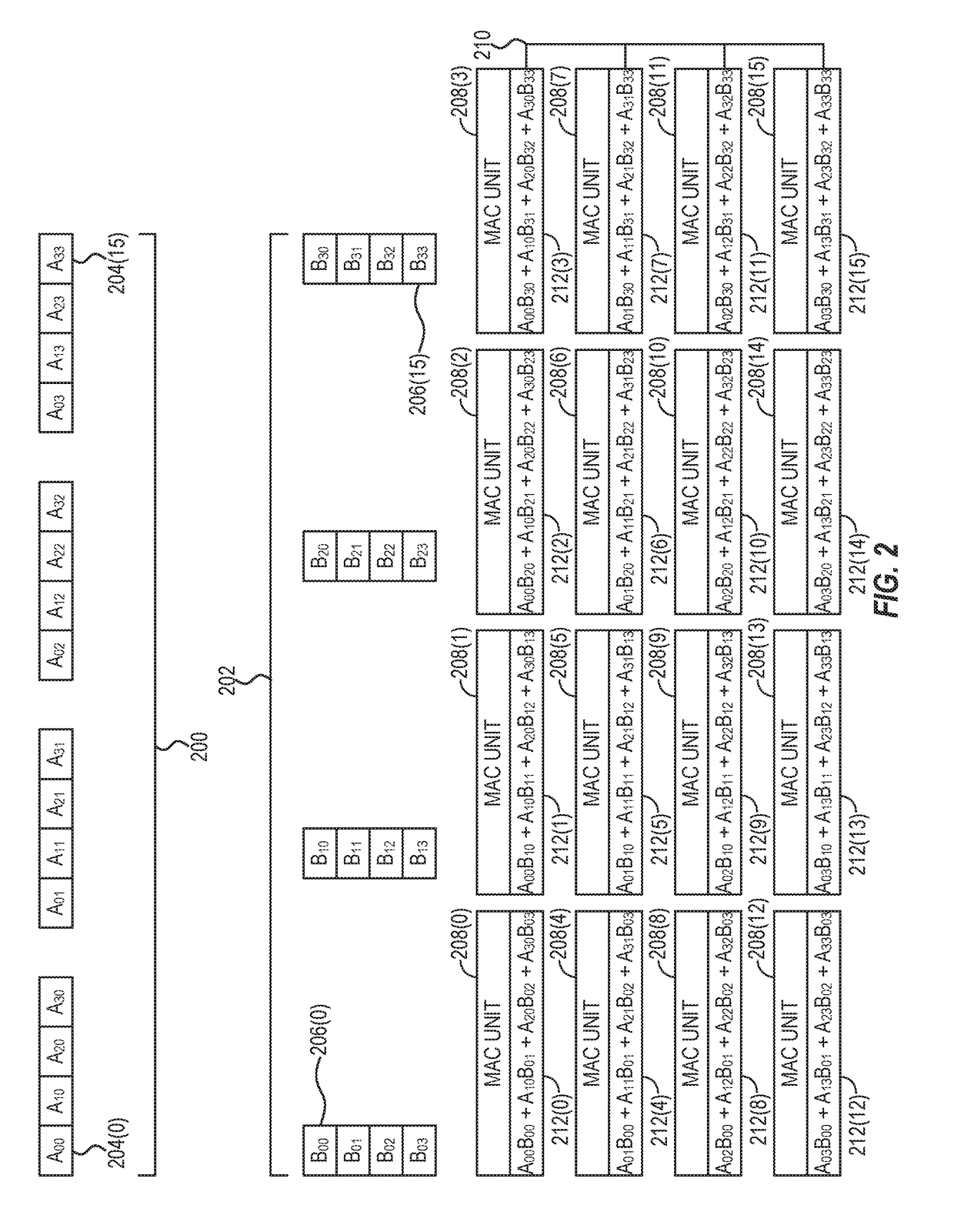 Providing efficient multiplication of sparse matrices in matrix-processor-based devices