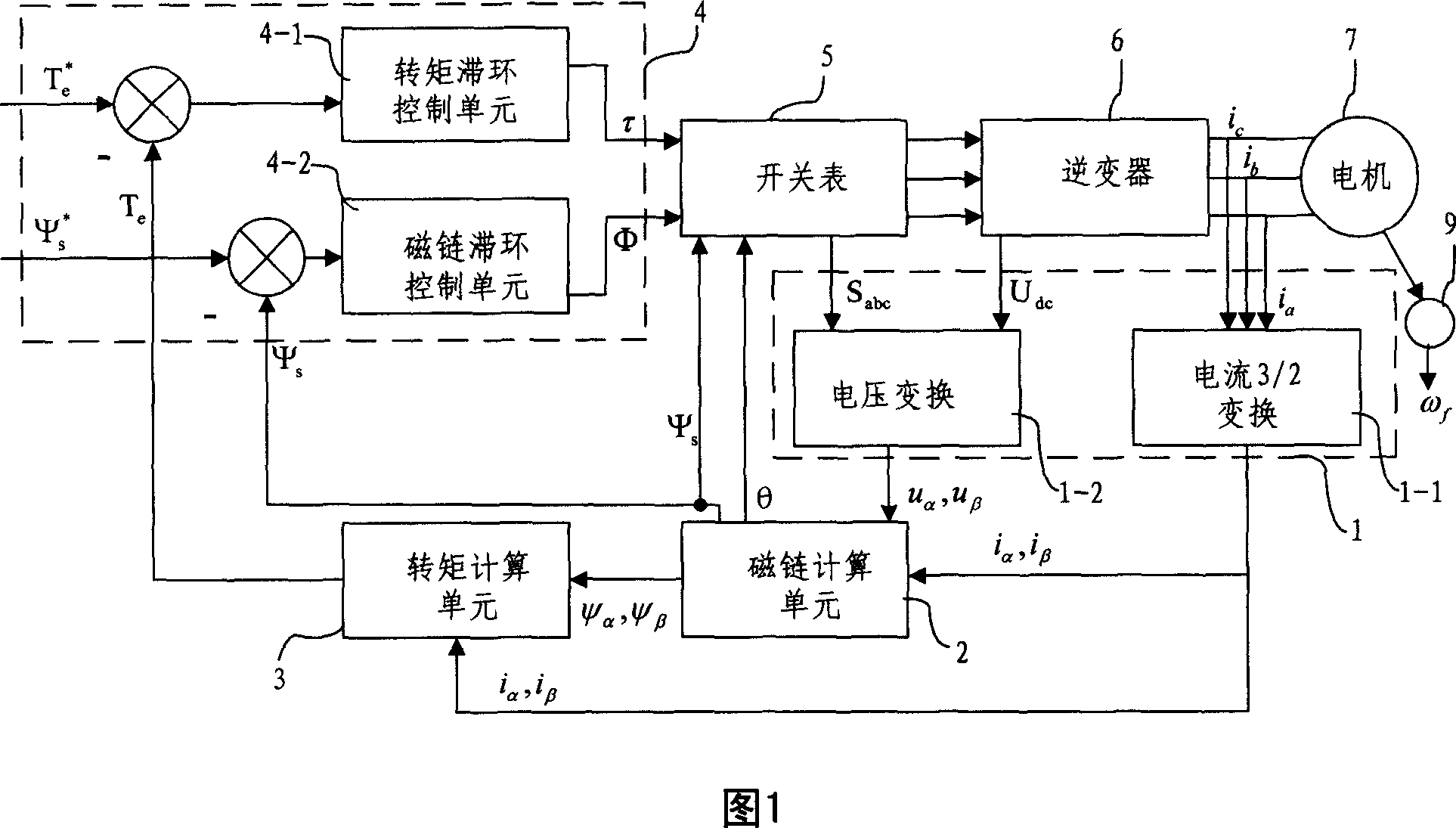 Direct torque brushless DC servo control system and its working method