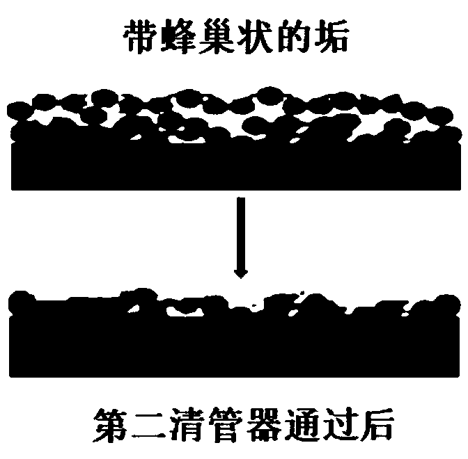 Non-stop production subsea pipeline ball-throwing and anti-scaling agent compound descaling technology