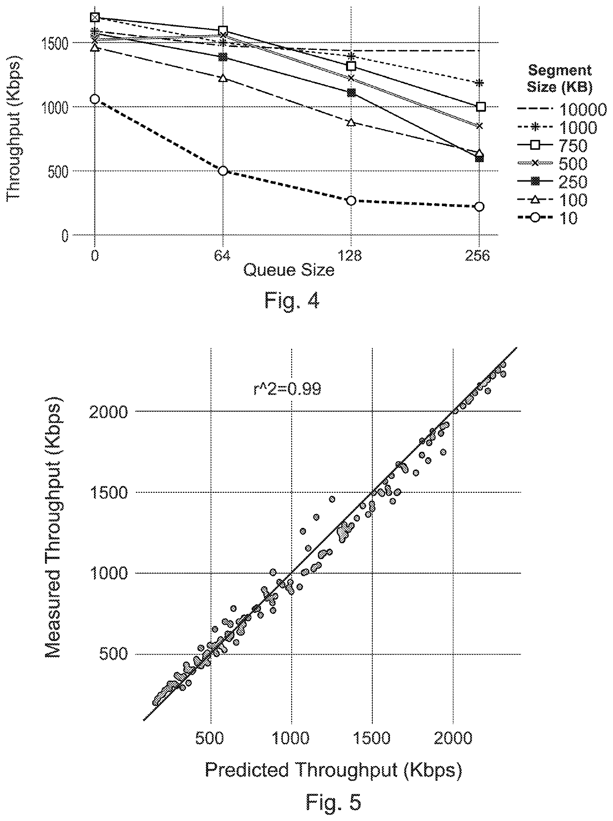 System and method for improving streaming video via better buffer management