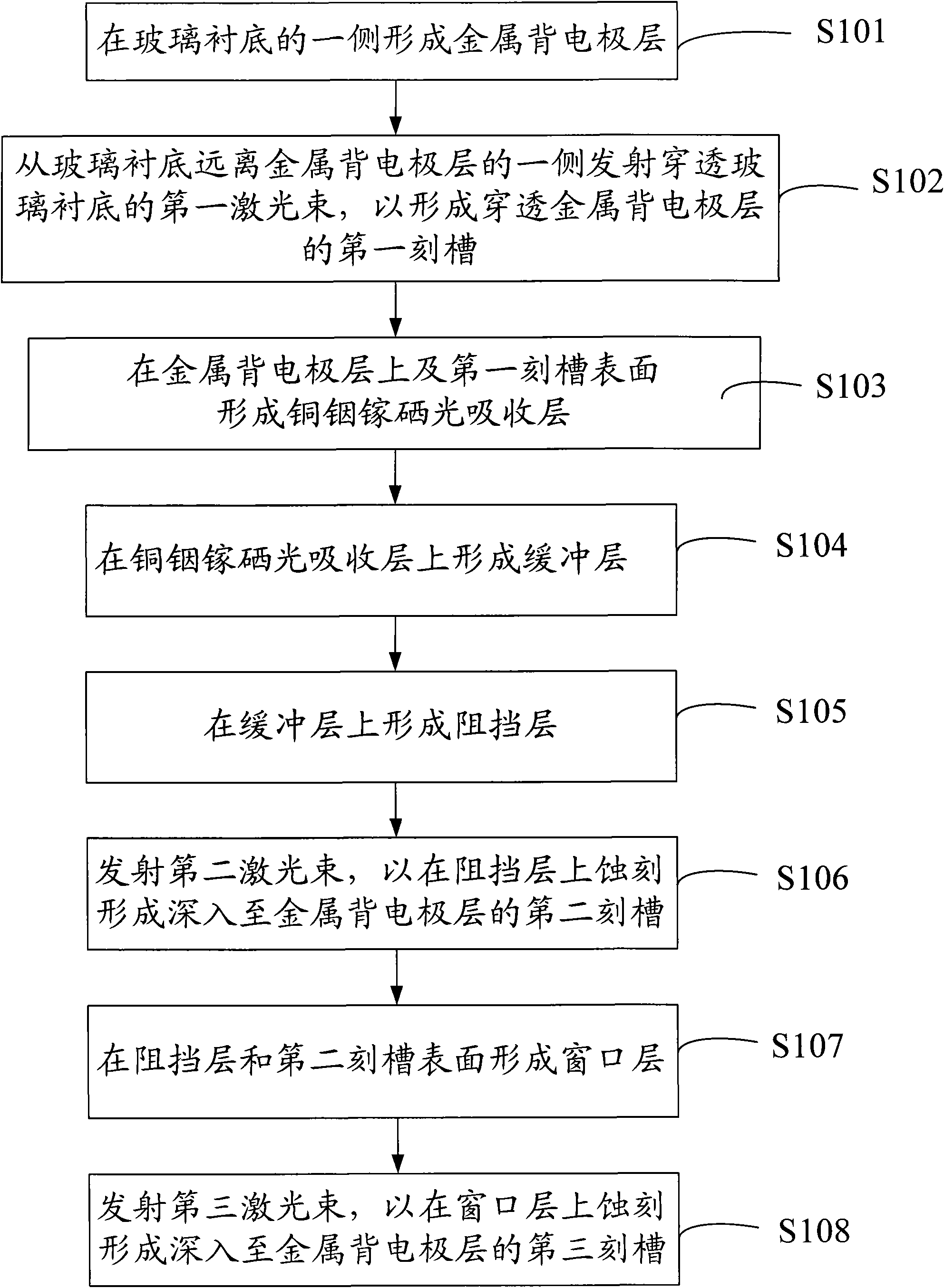 Method for preparing copper indium gallium selenide thin film battery