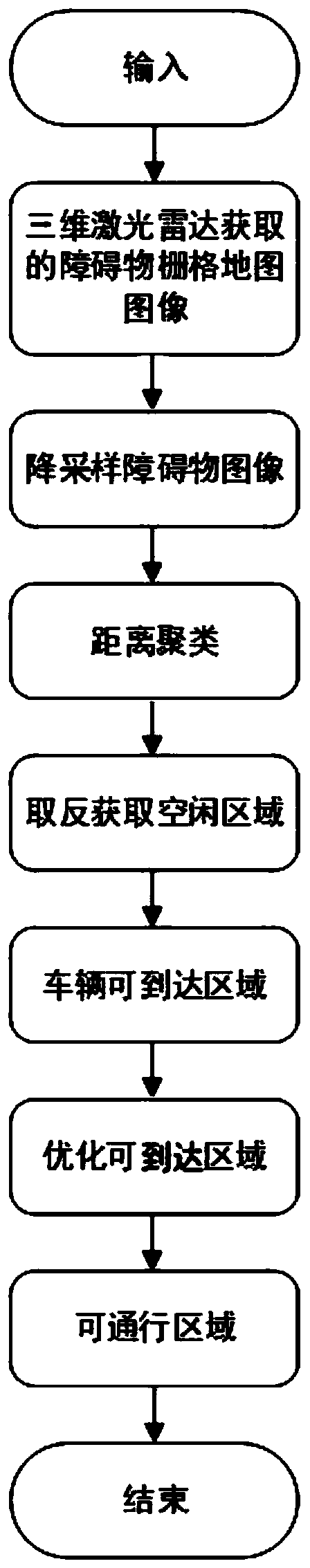 Detection method for passable area based on three-dimensional laser radar