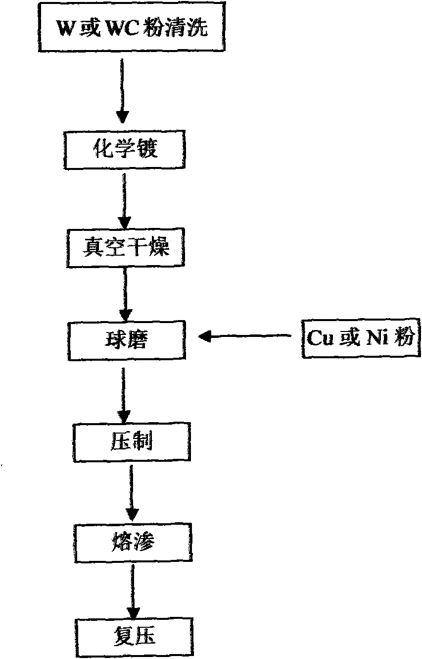 Submicron particle reinforced Ag-based electrical contact material and preparation method thereof