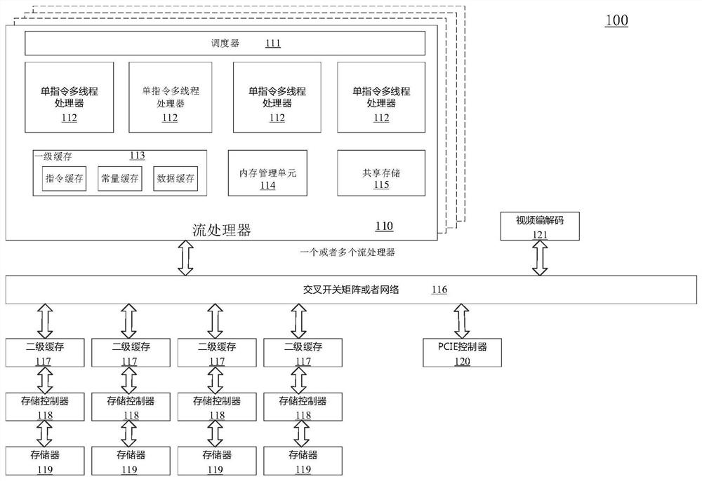 Multi-core processing device and power consumption control method thereof