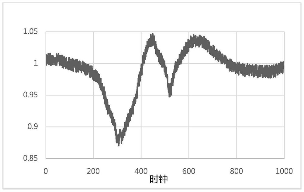 Multi-core processing device and power consumption control method thereof