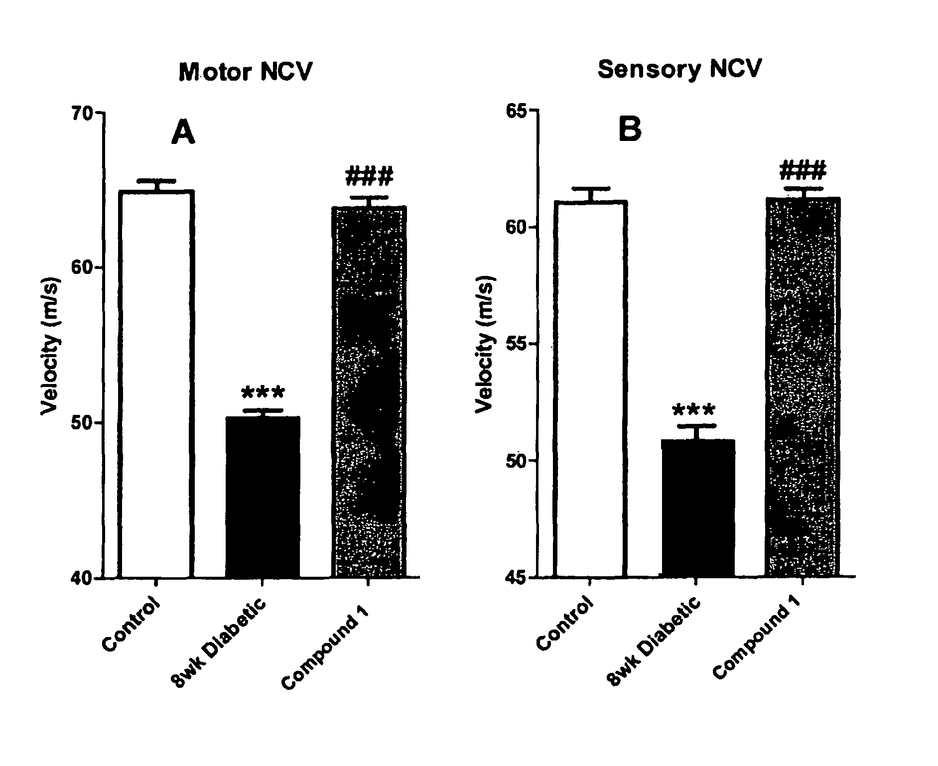 Methods and compositions for improved nerve conduction velocity