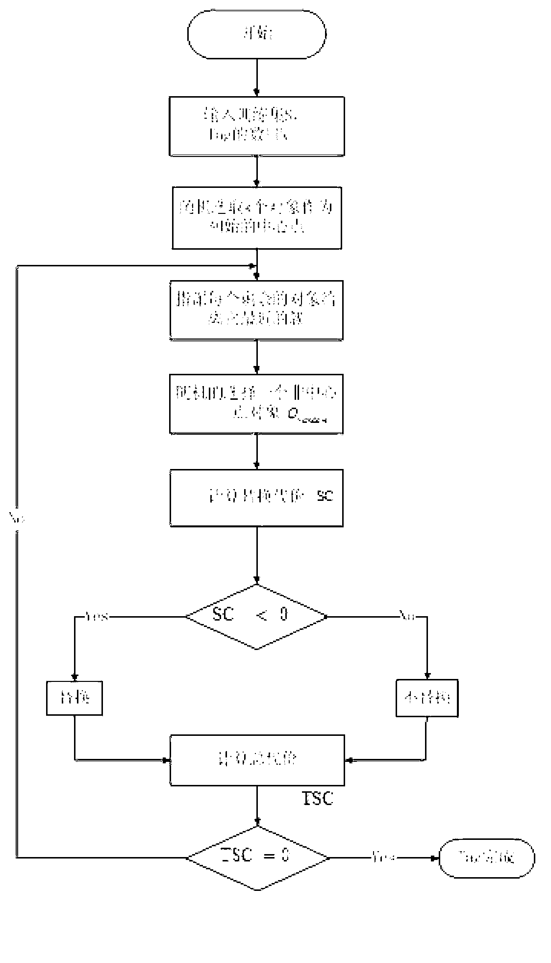 Method and system for predicting instantaneous value of airport noise based on time series analysis