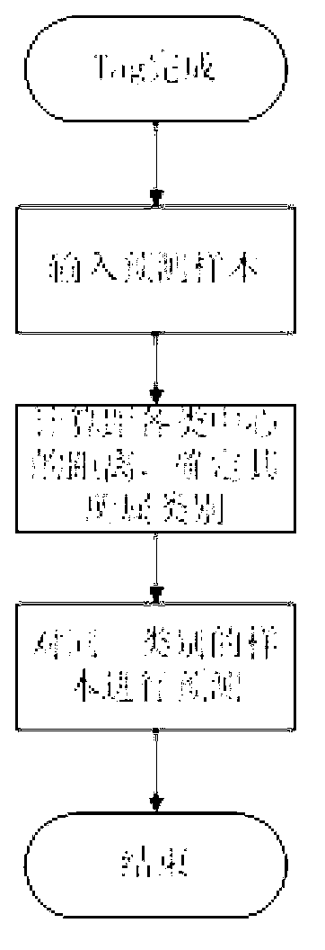 Method and system for predicting instantaneous value of airport noise based on time series analysis