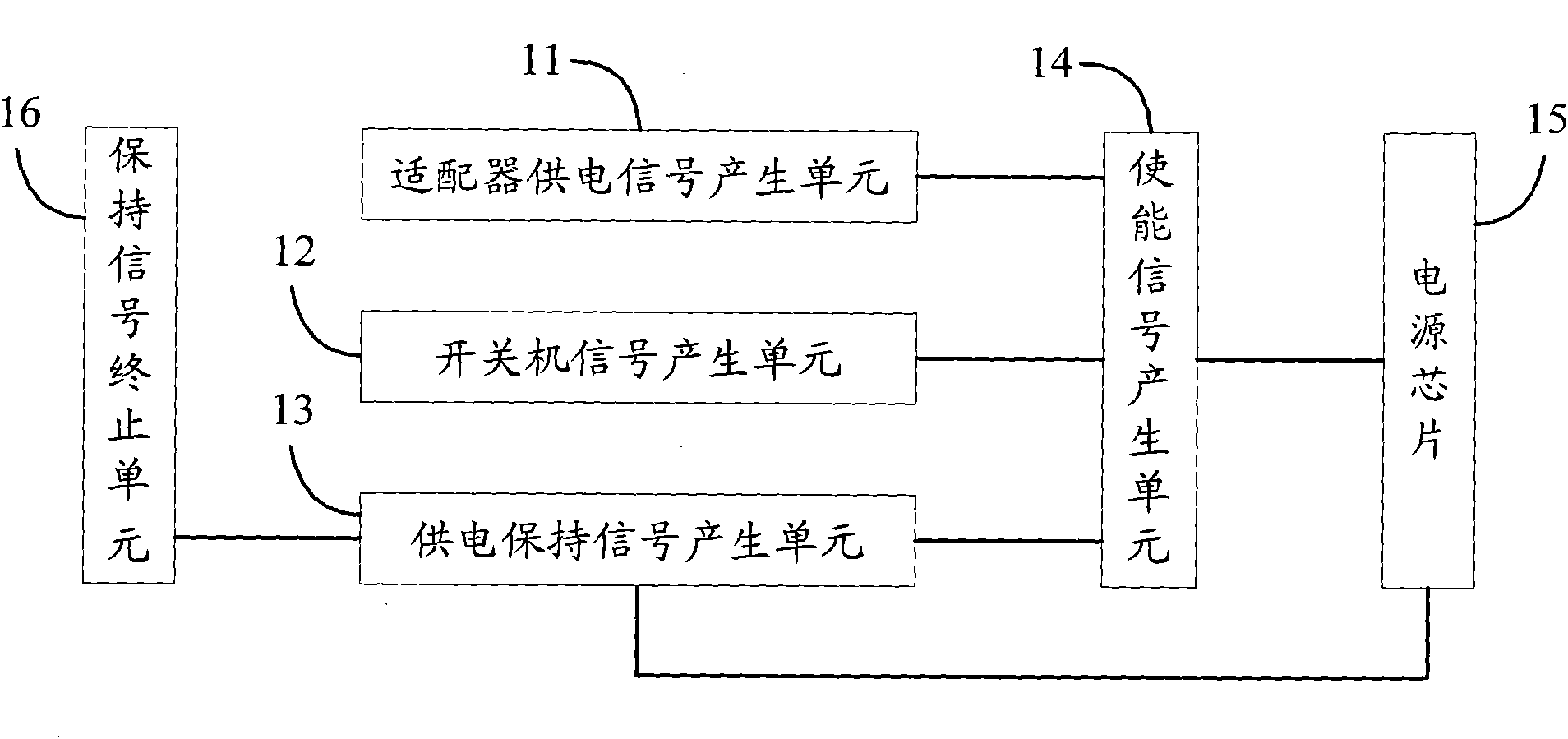 Power control unit and on/off method