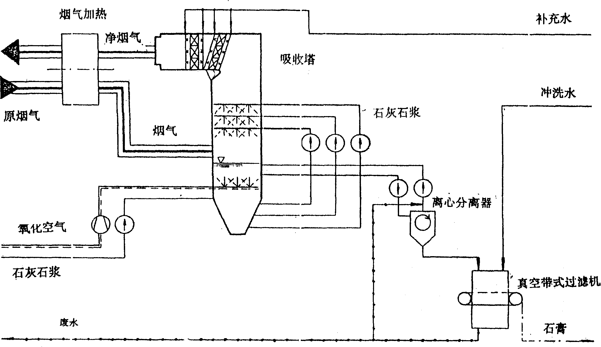 Wetting smoke dust-proof desulfurizing method