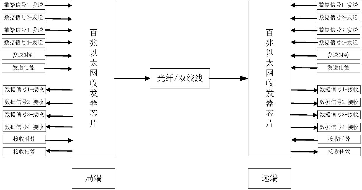 Non-Ethernet digital signal transmission circuit based on Ethernet transceiver chip