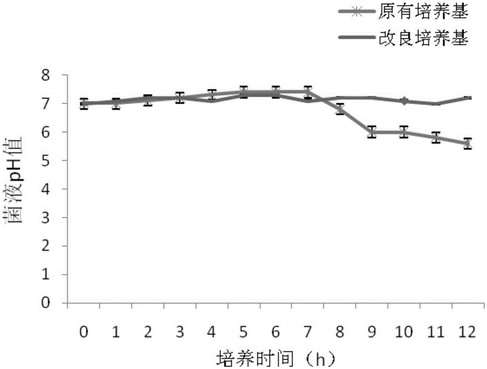 Pseudomonas aeruginosa fermentation medium, fermentation culture method thereof and vaccine preparation method