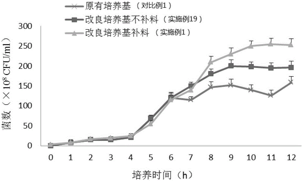 Pseudomonas aeruginosa fermentation medium, fermentation culture method thereof and vaccine preparation method