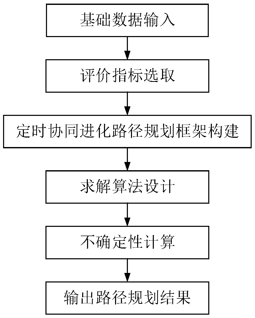 Urban road traffic accident emergency rescue path planning method