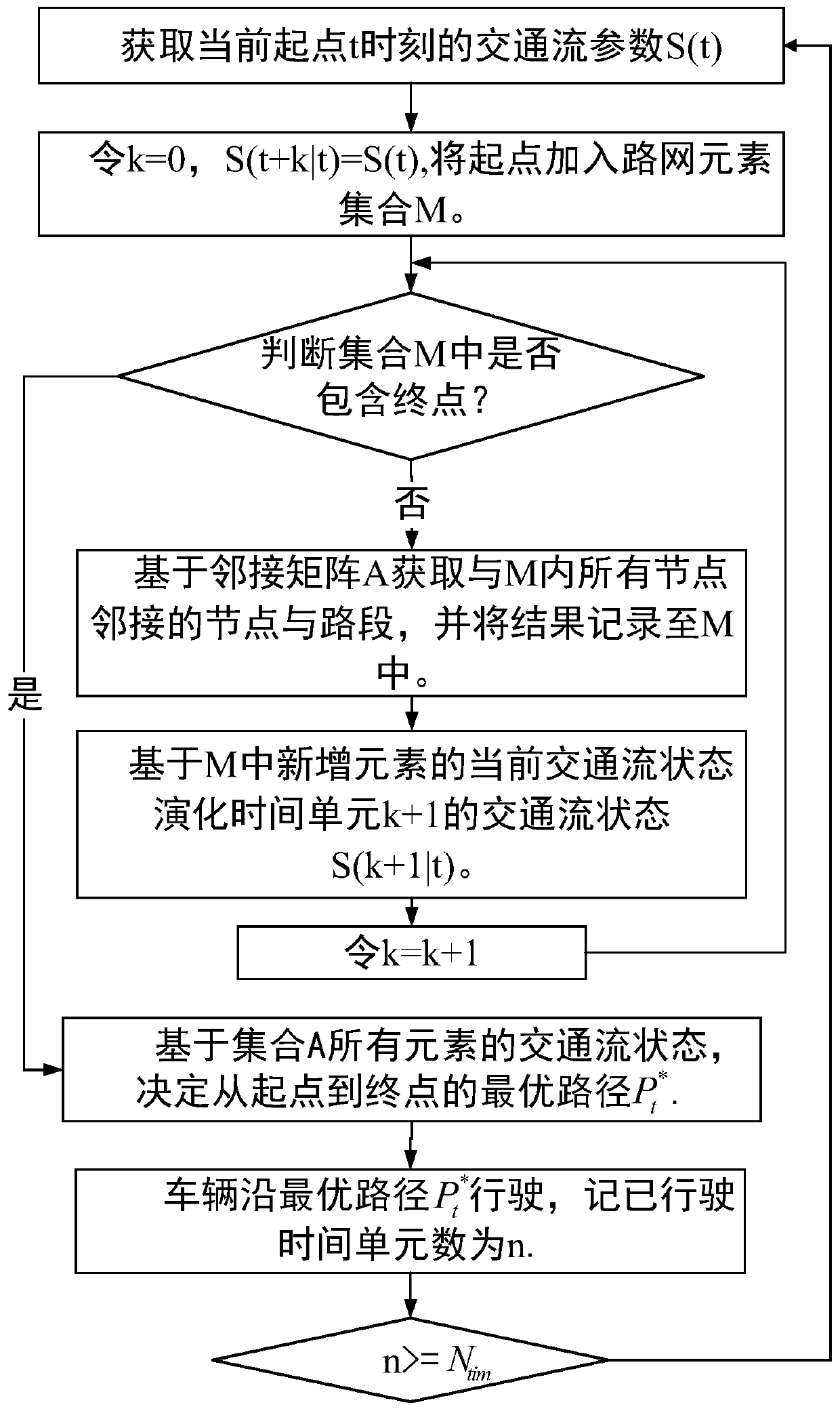 Urban road traffic accident emergency rescue path planning method