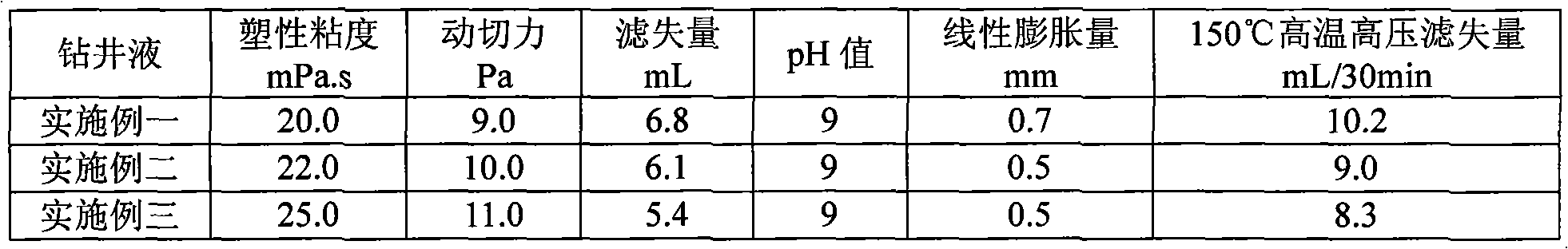 Drilling fluid and preparation method thereof