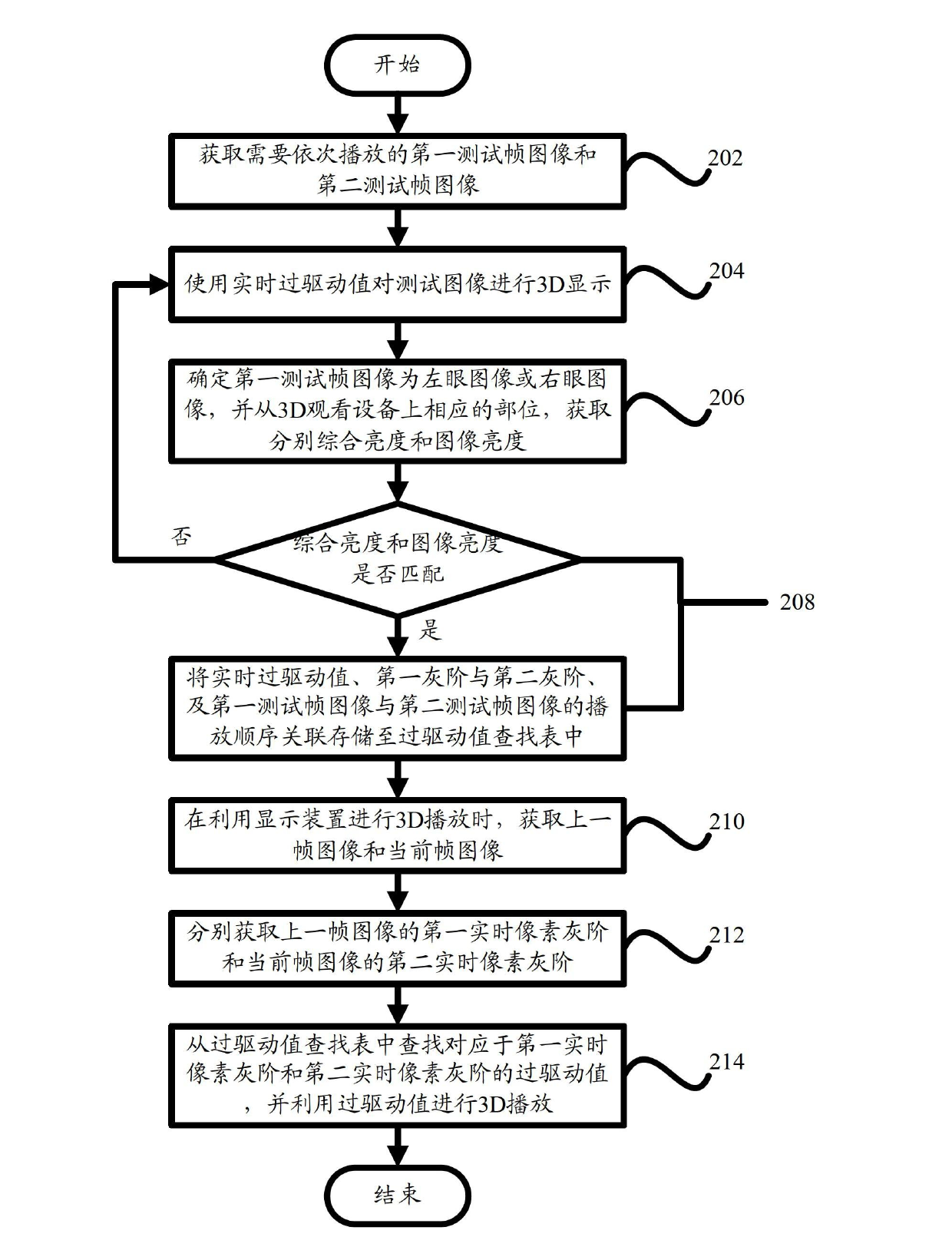 Method and device for acquiring overdrive lookup table and display device