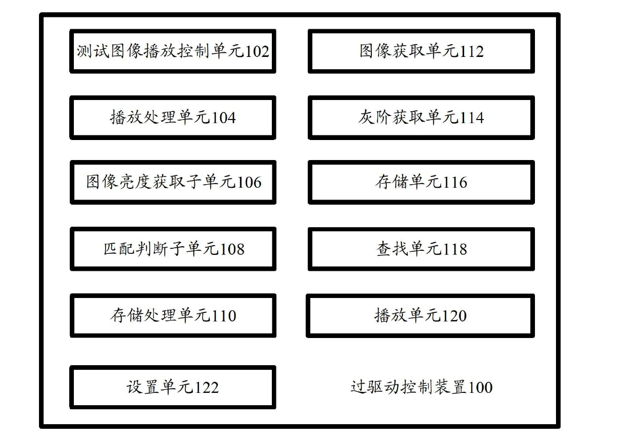 Method and device for acquiring overdrive lookup table and display device