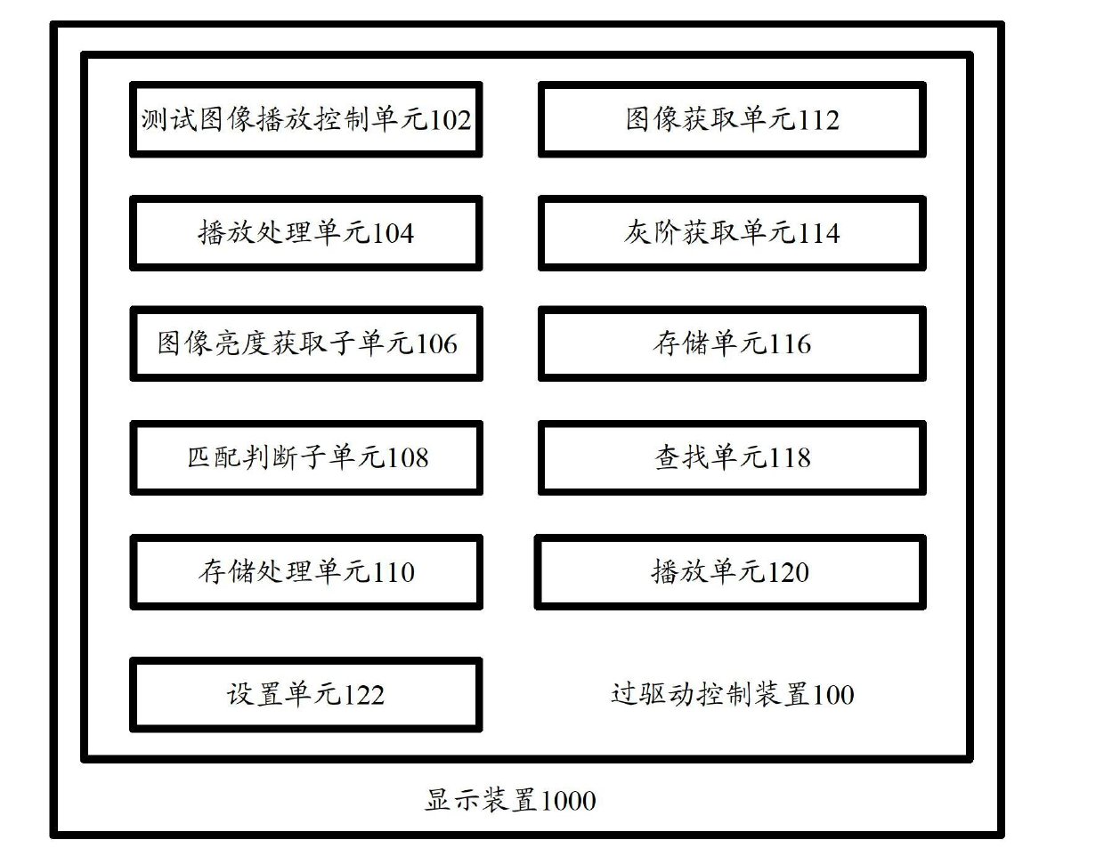 Method and device for acquiring overdrive lookup table and display device