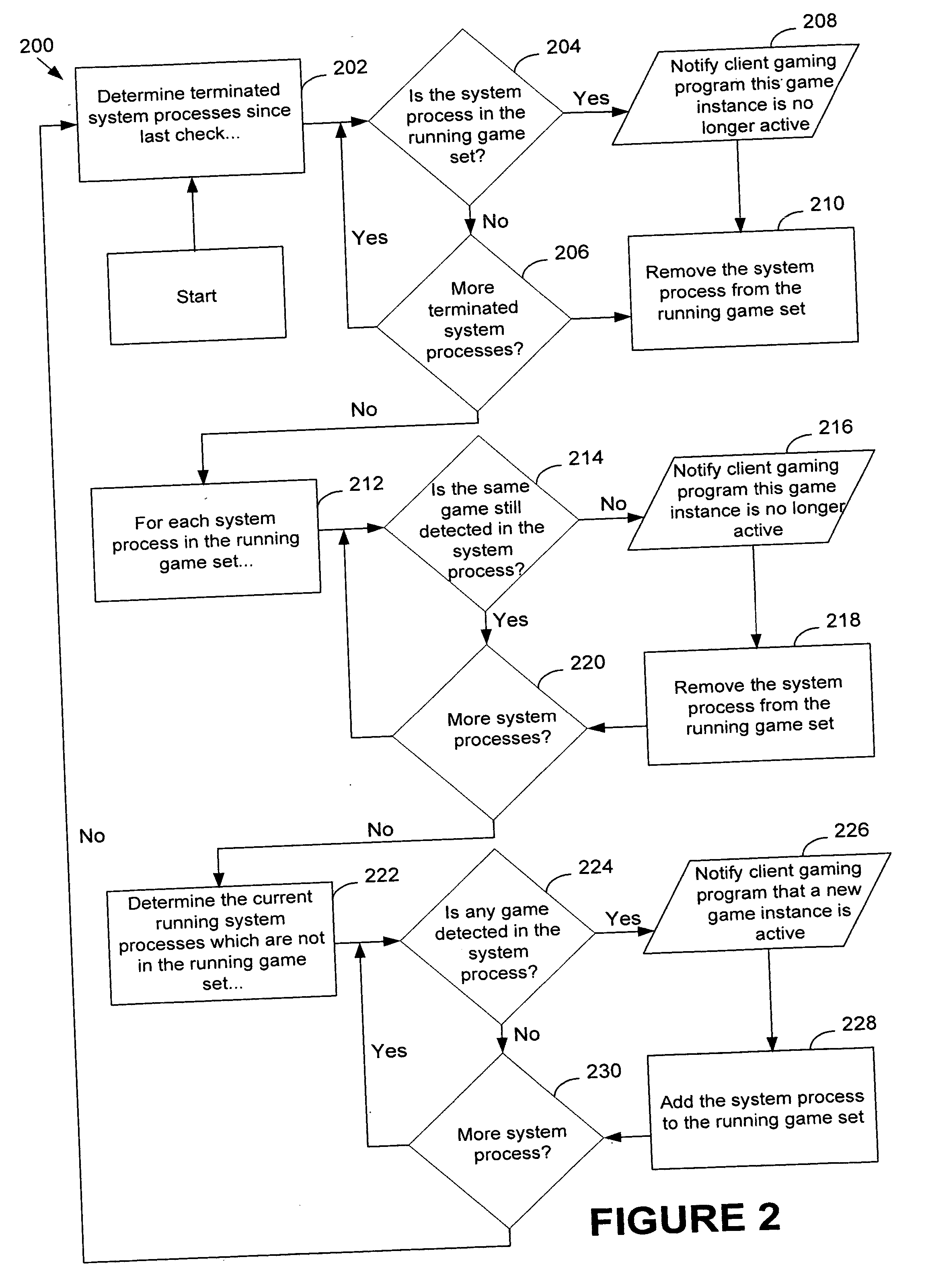 System and method for facilitating multiplayer online gaming