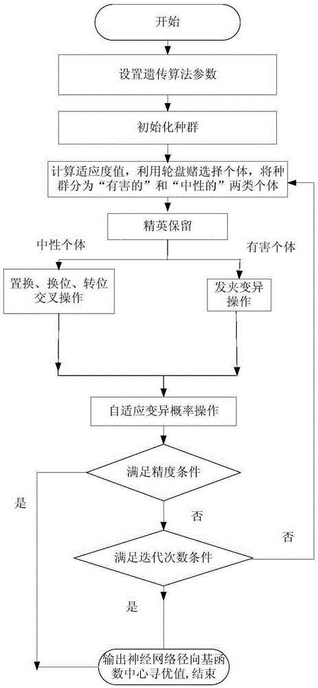 Bridge crane modeling method adopting hairpin mutation operation RNA genetic algorithm