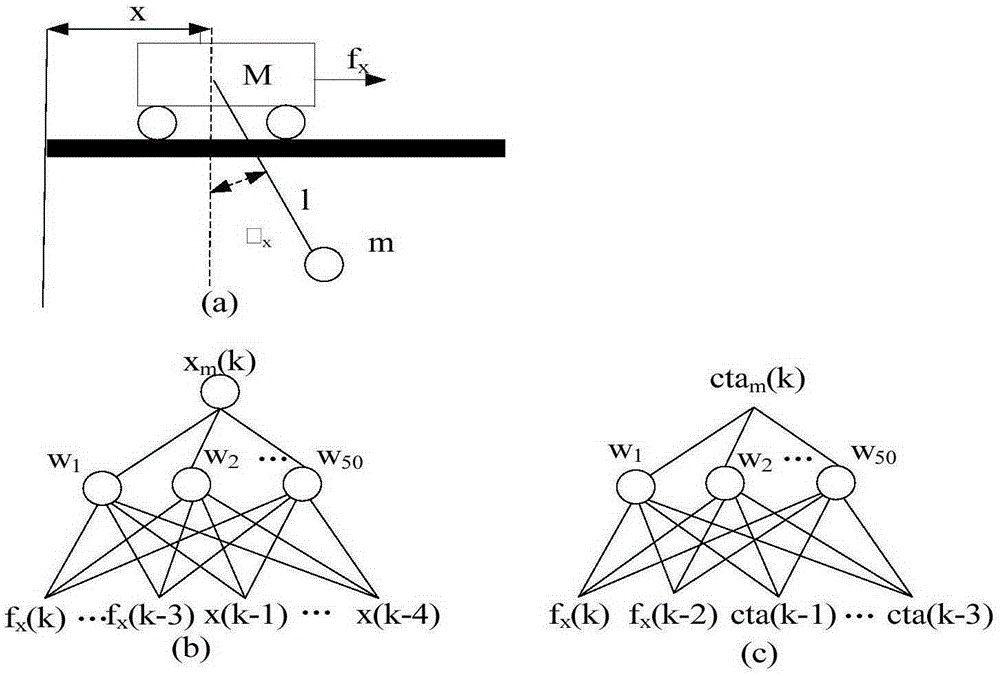 Bridge crane modeling method adopting hairpin mutation operation RNA genetic algorithm