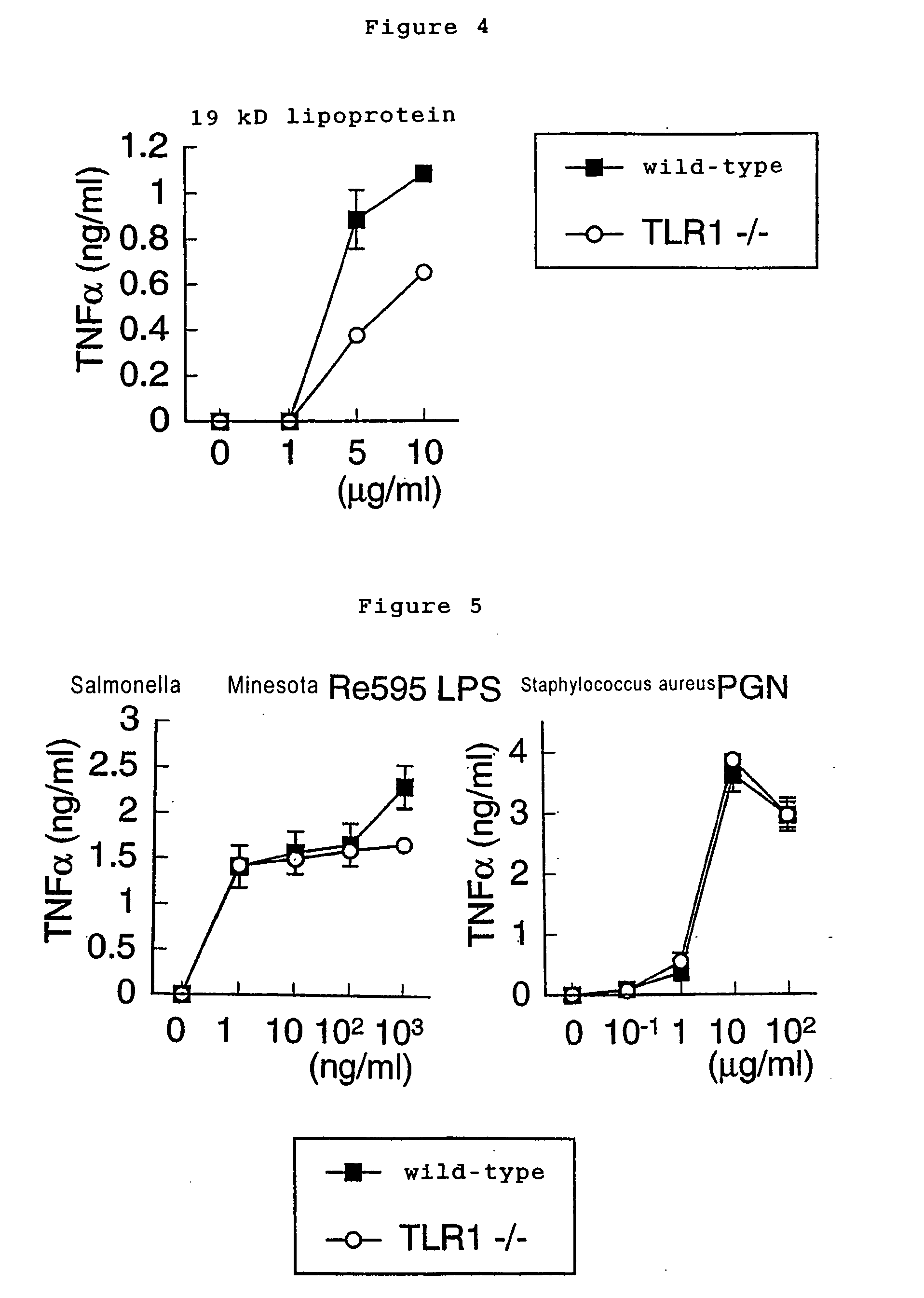 Model animals non-responsive to mycobacteria-origin lipoprotein/lipopeptide