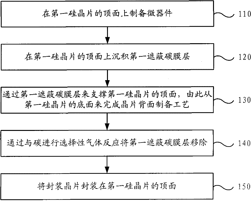 Method for encapsulating a wafer level microdevice