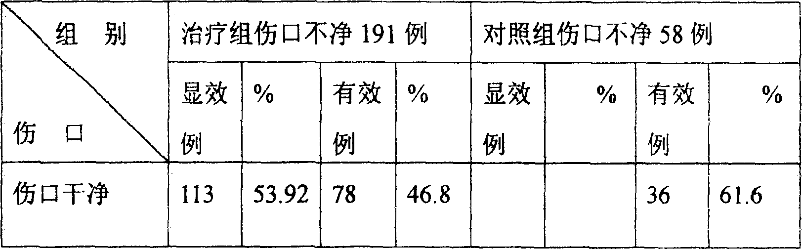 Lotion for treating anus disease and production method