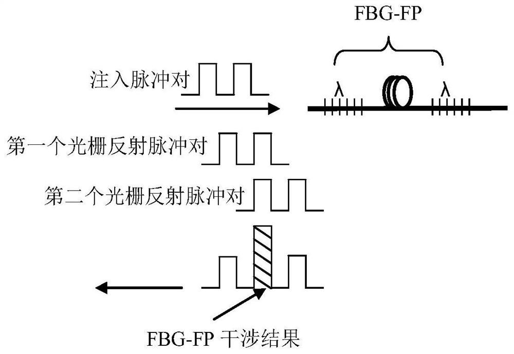 A multi-frequency carrier polarization modulation and demodulation system and method based on pgc scheme