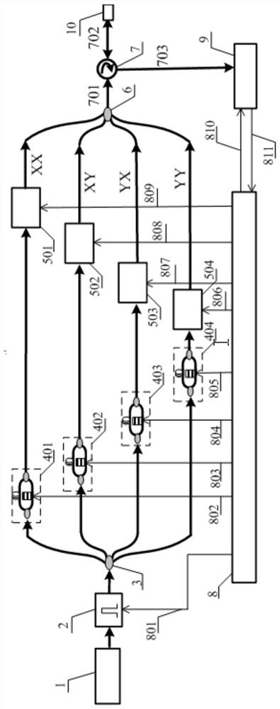 A multi-frequency carrier polarization modulation and demodulation system and method based on pgc scheme