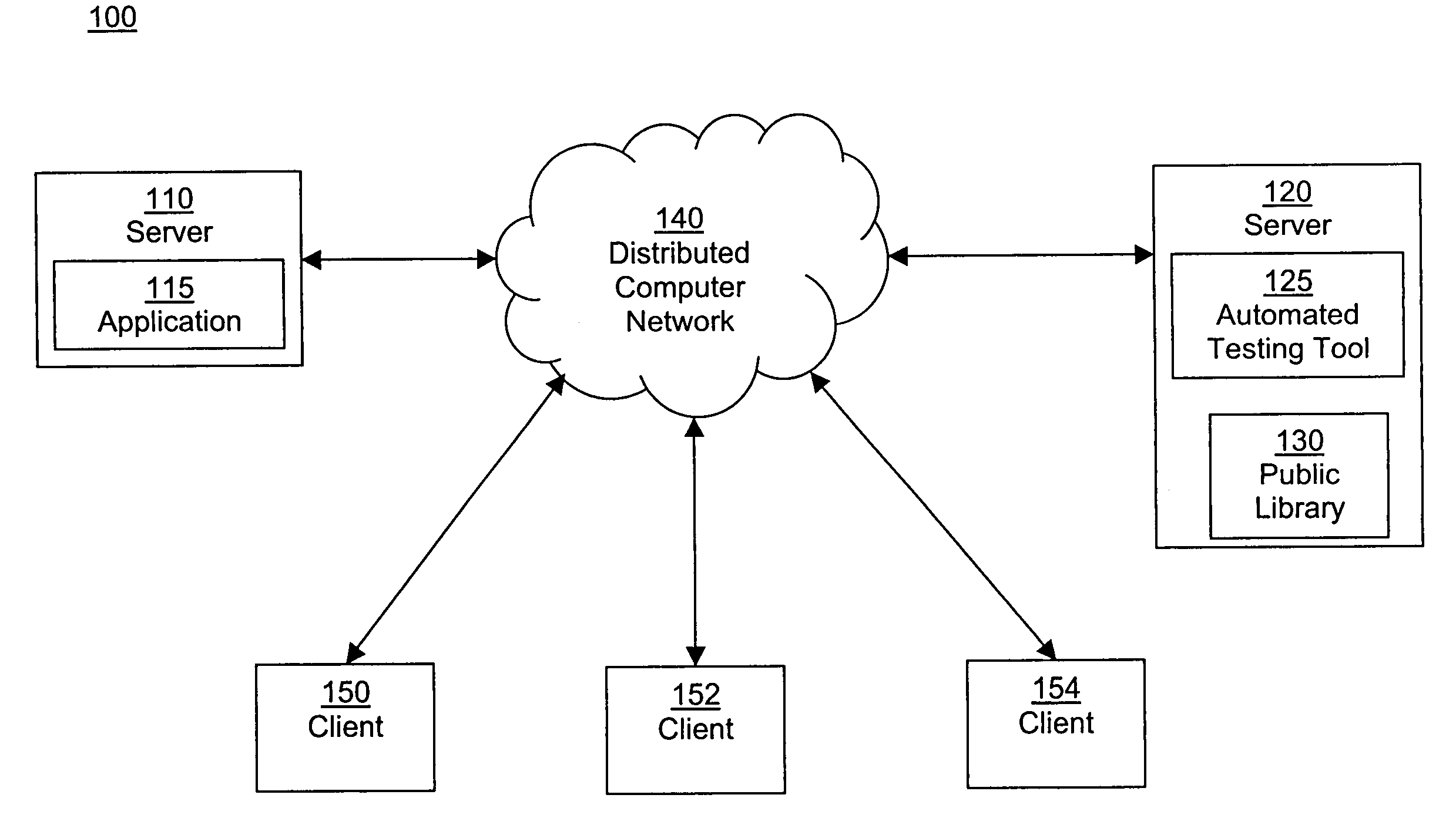 Method for generating a language-independent regression test script