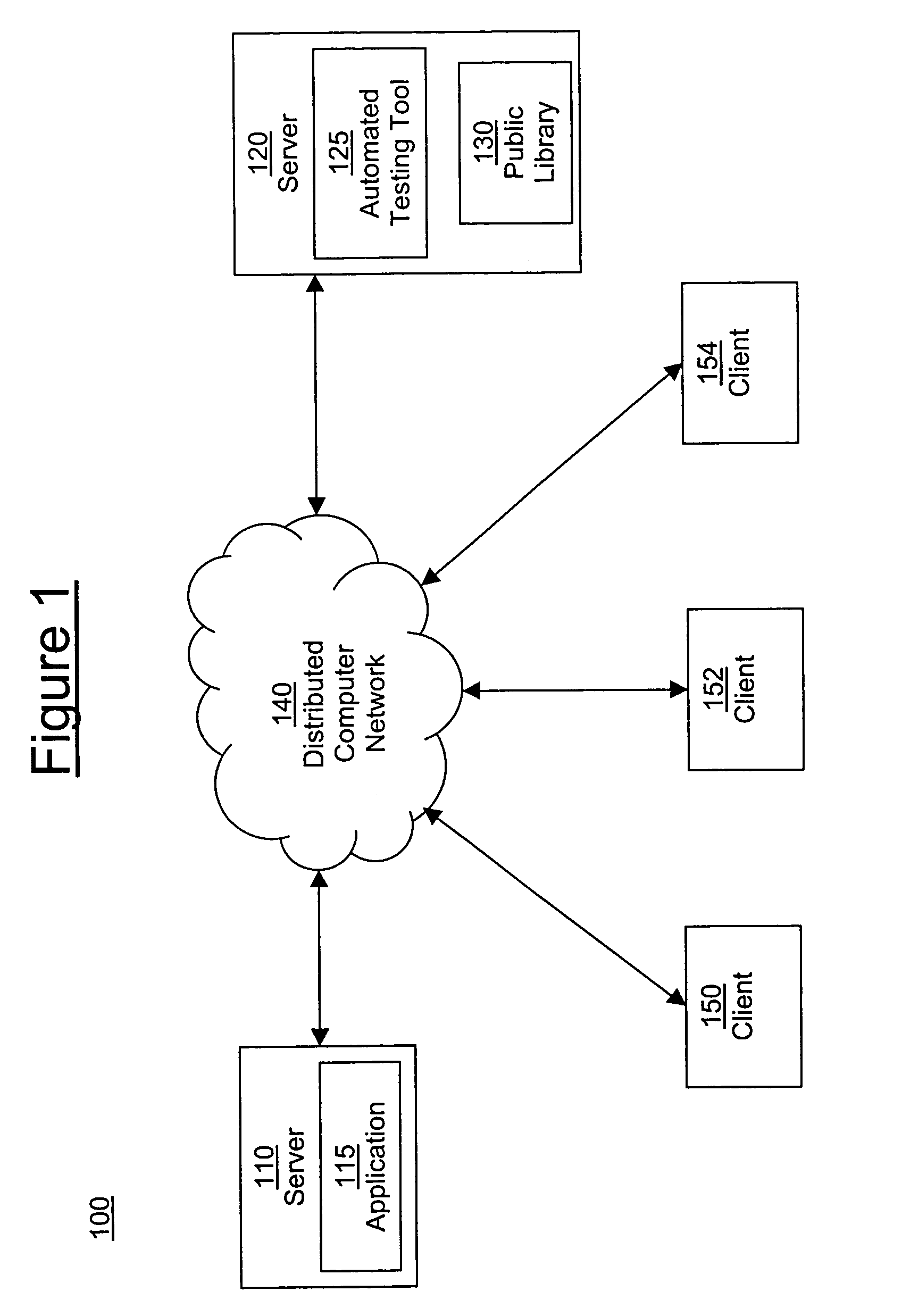 Method for generating a language-independent regression test script