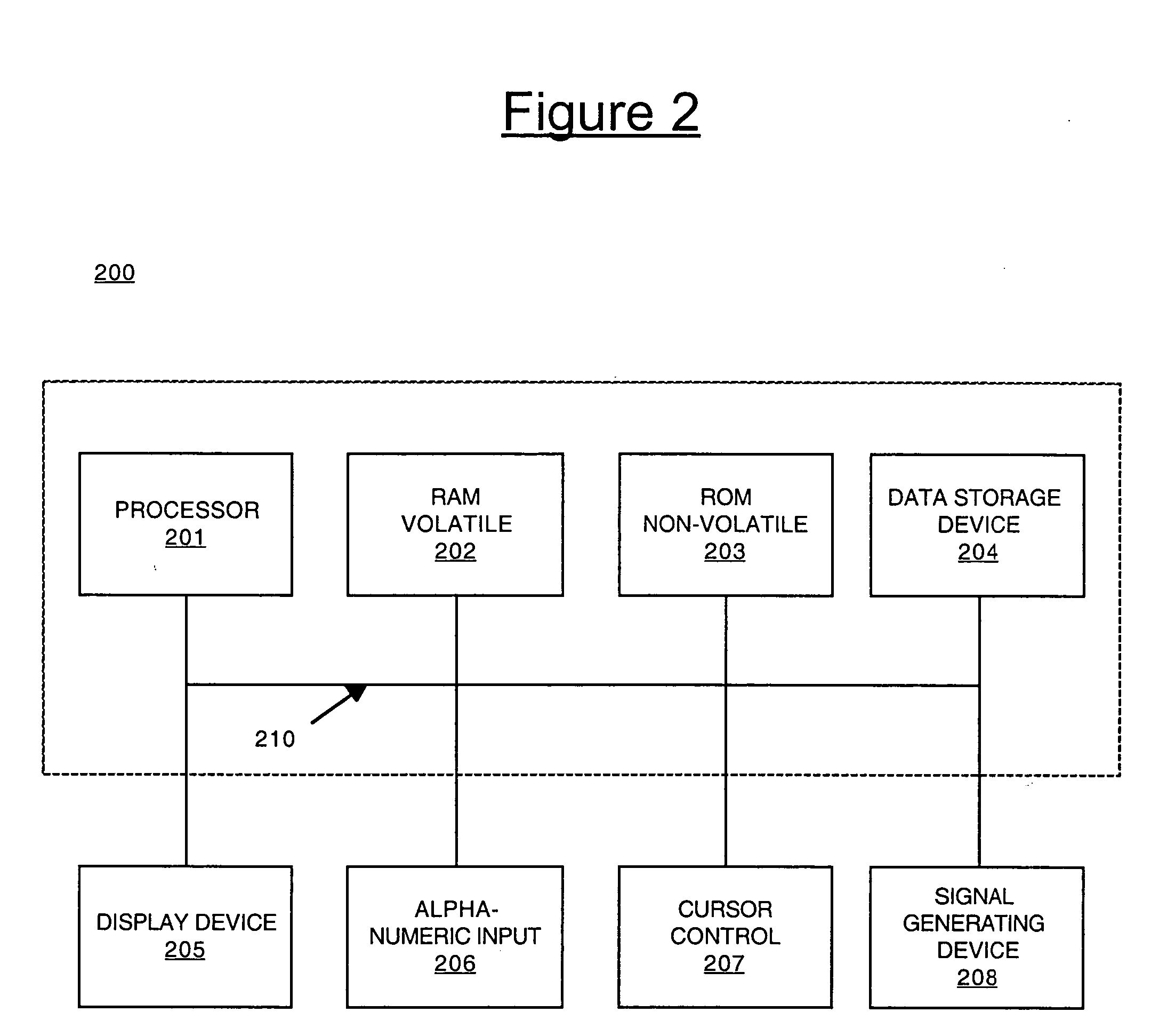 Method for generating a language-independent regression test script