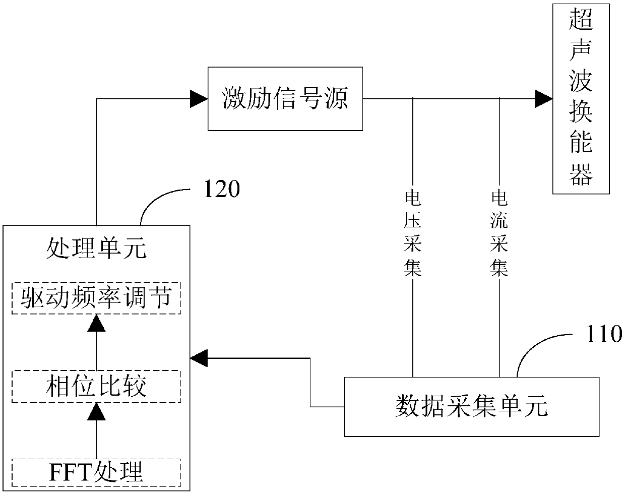 Frequency control circuit, method and device and ultrasonic transducer system