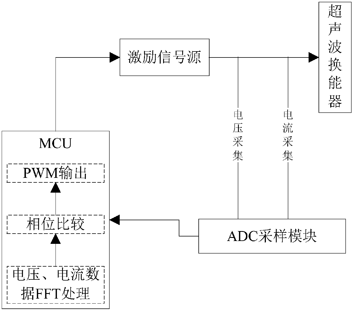 Frequency control circuit, method and device and ultrasonic transducer system