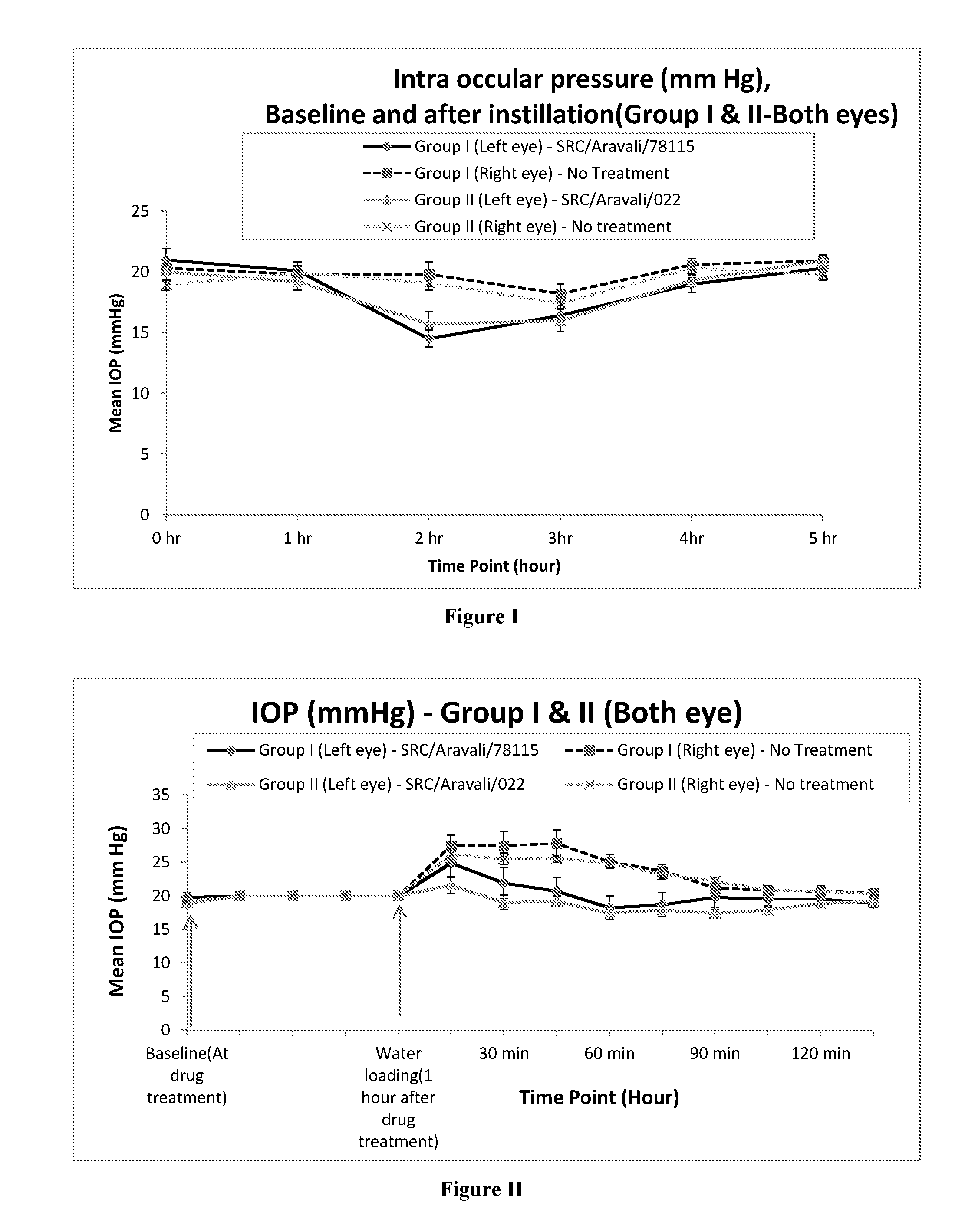 Topical Brimonidine Tartrate Ophthalmic Solution