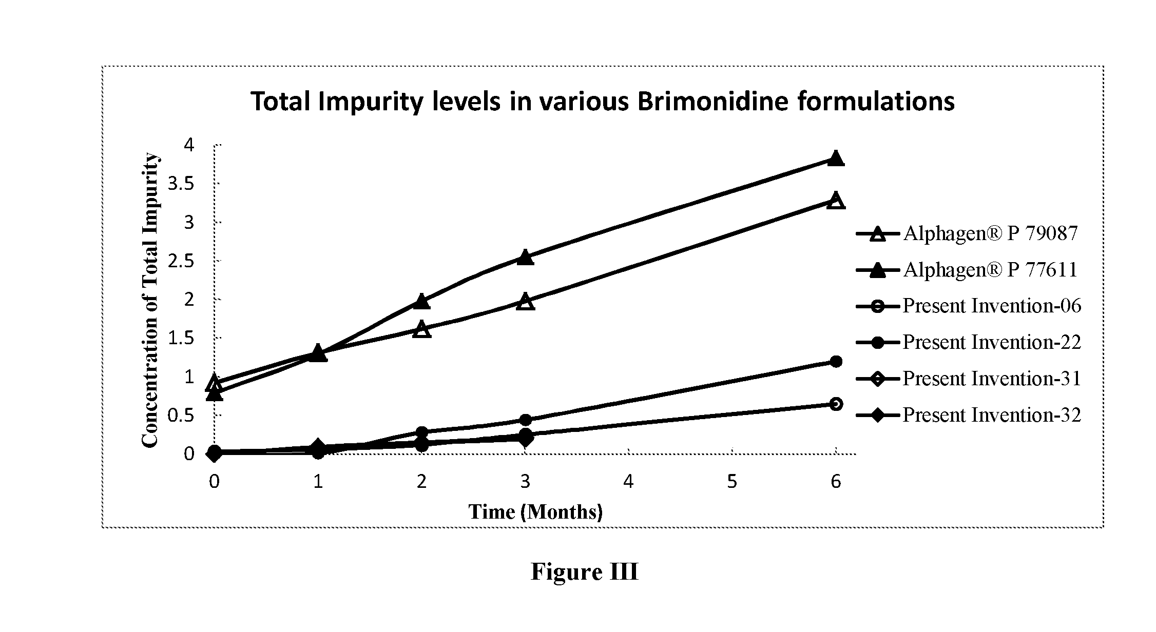 Topical Brimonidine Tartrate Ophthalmic Solution